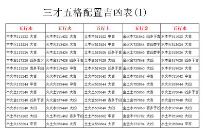 三才配置とは 立定之虎